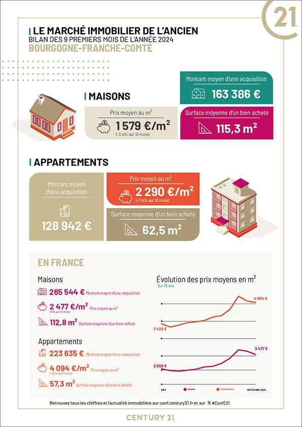 Montperreux - Immobilier - CENTURY 21 Avenir Immobilier - chalet - montagne - appartement - lac de Saint-Point - investissement - avenir